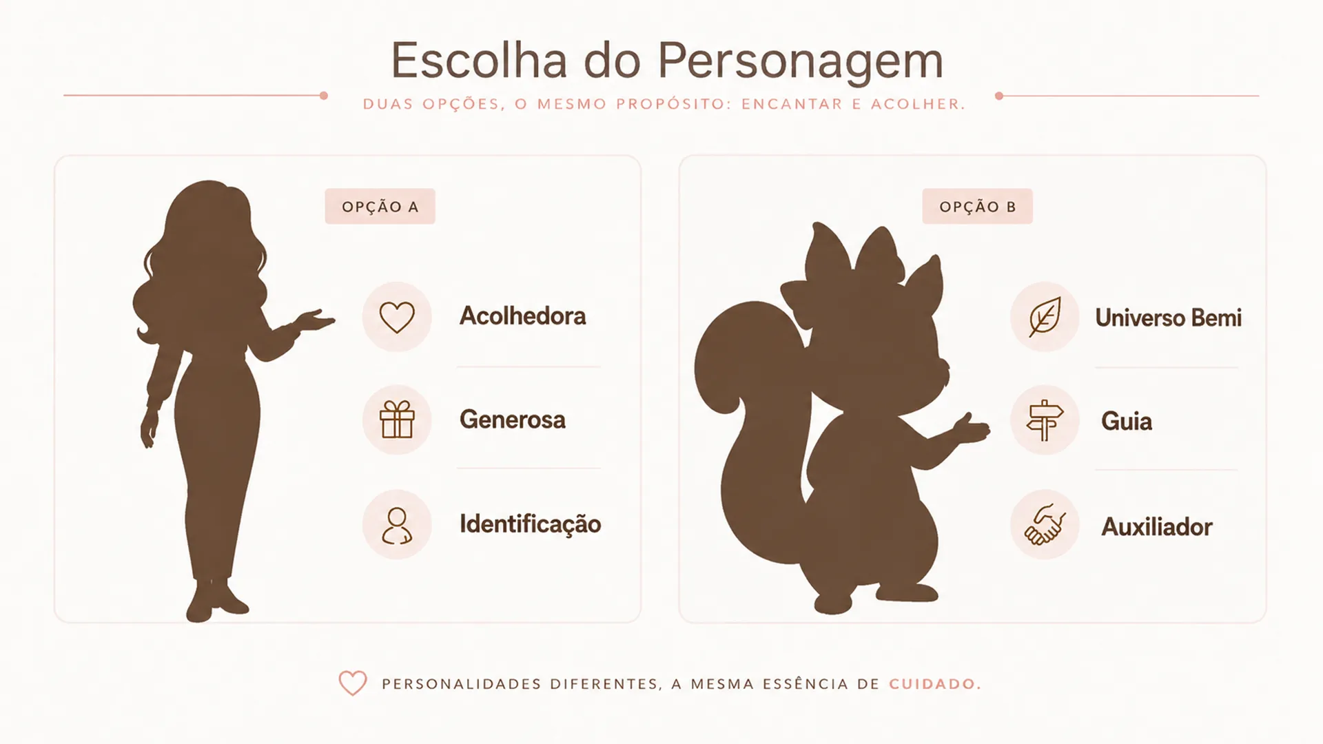 O Personagem